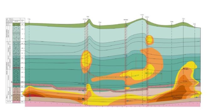 Геолого-геохимический разрез осадочного чехла Ангаро-Илимского междуречья